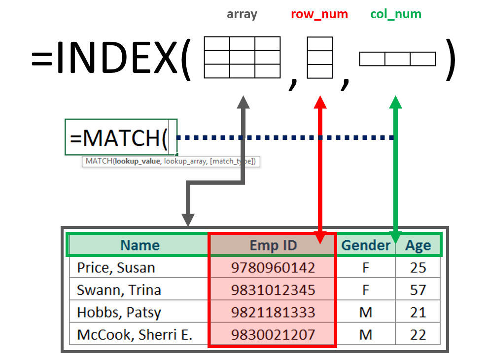 Working With Excel Index Formula Yodalearning 3046