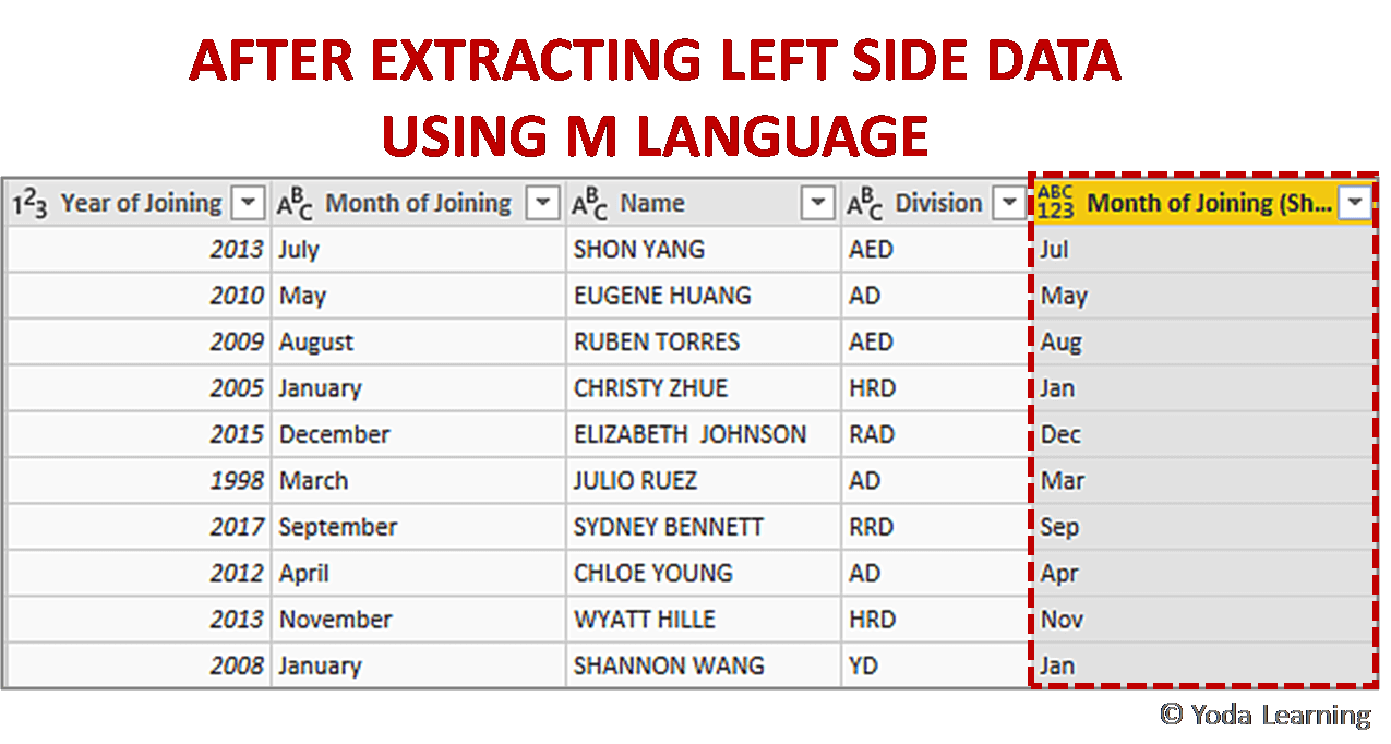 AFTER EXTRACTING LEFT SIDE DATA USING M LANGUAGE