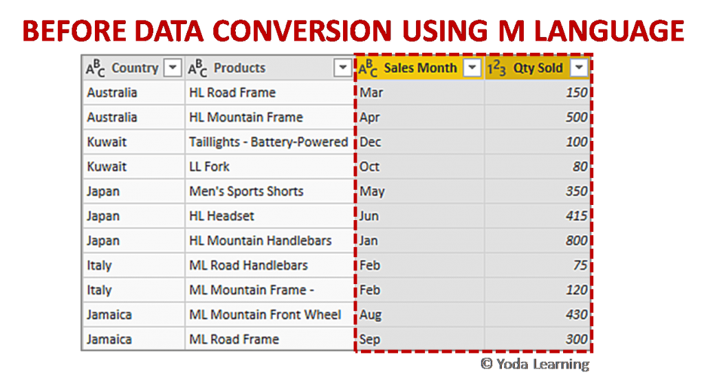 Data Type Conversion With M Using Power Query
