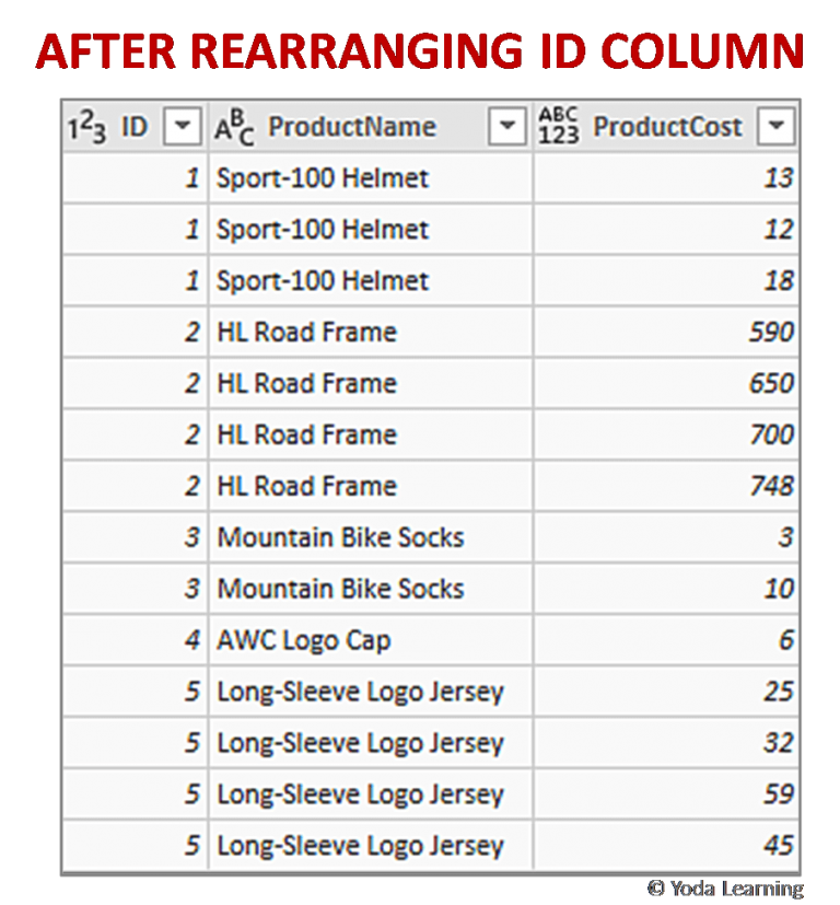 How to Create Grouped Serial Numbers In Power Query