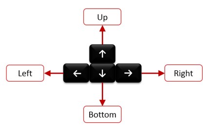 Moving-from-cell-to-cell-Excel-Basics