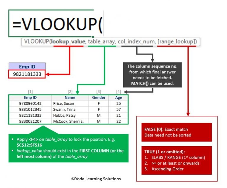 How To A Vlookup Formula In Excel