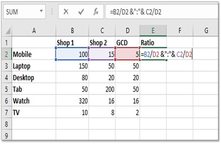 Quick Tips 7 Steps To Calculate Ratios In Excel Excel Ratio Formulas 6241