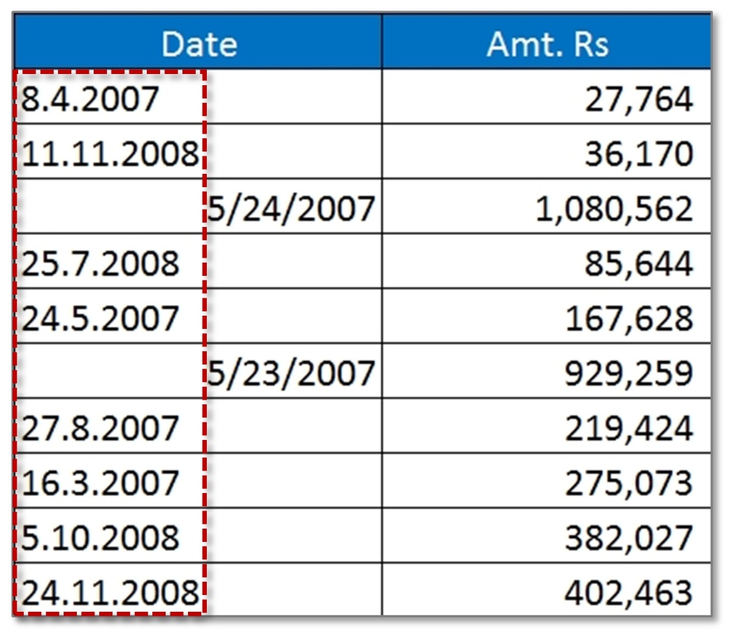 in case of Invalid Dates should be converted in valid data formats use text to columns in excel