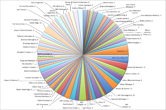 #5 Excel Chart Hacks Which Make You Goes Awesome 2020