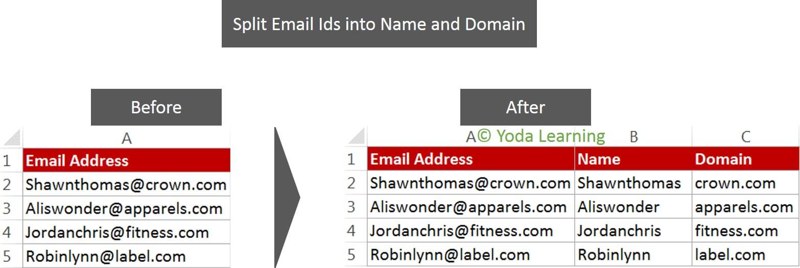 Split Email Ids into Name and Domain
