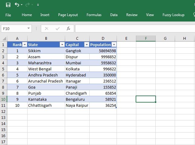 we have a list of State Capitals 