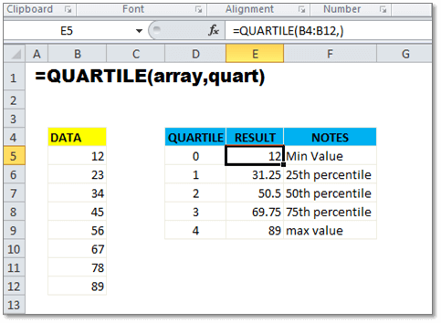 How to find three quartiles in excel