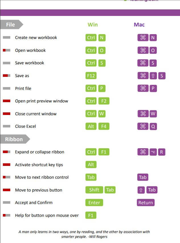 2 Excel Shortcuts Keys For Windows Mac Excel Shortcuts Updated