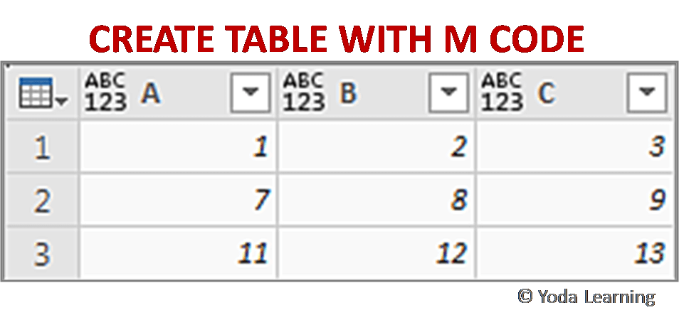 CREATE TABLE WITH M CODE