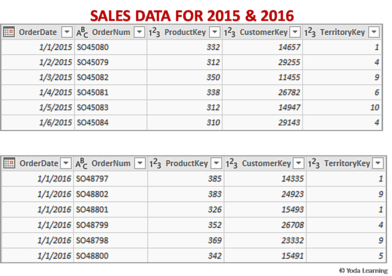SALES DATA FOR 2015 & 2016