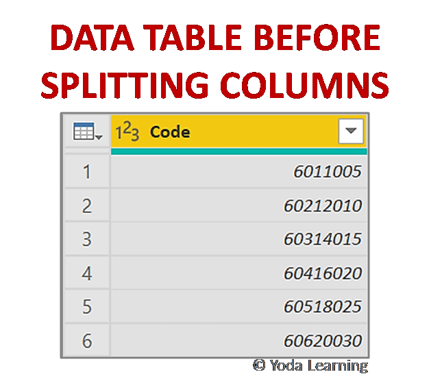 DATA TABLE BEFORE SPLITTING COLUMNS