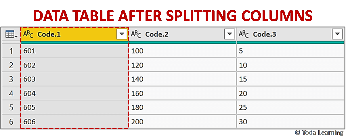 DATA TABLE AFTER SPLITTING COLUMNS