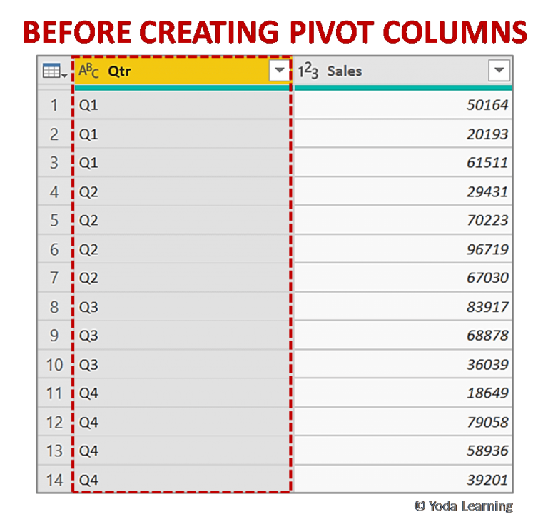 Learn How To Create Pivot Columns Using Power Query