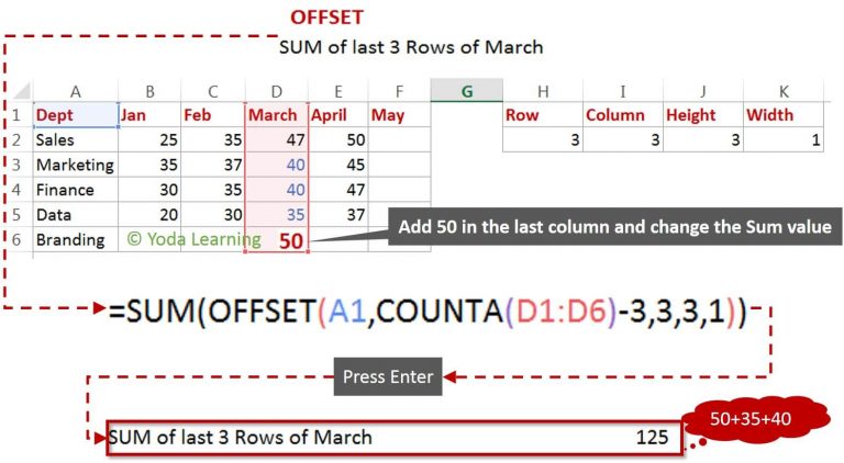 How to use offset function in excel with solutions offset functions