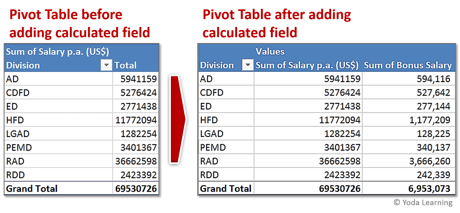 Adding calculated field
