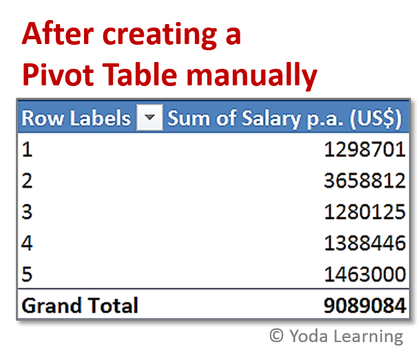After Crearting Pivot table manually