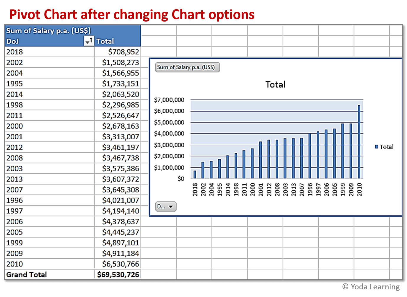 After changing chart options