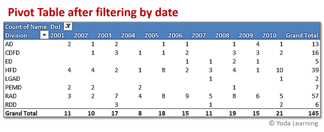 After filtering by date