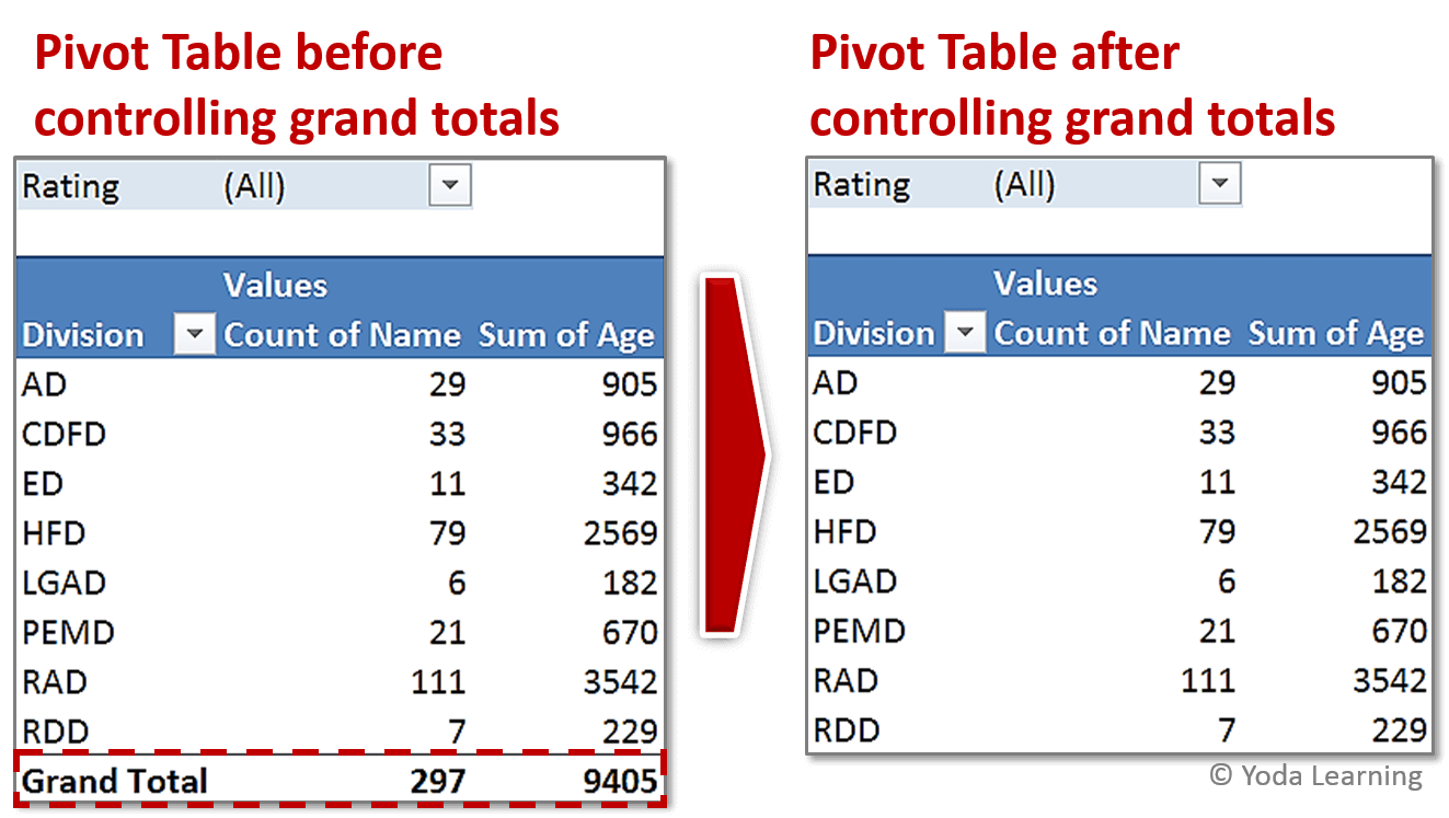Before controlling grand totals