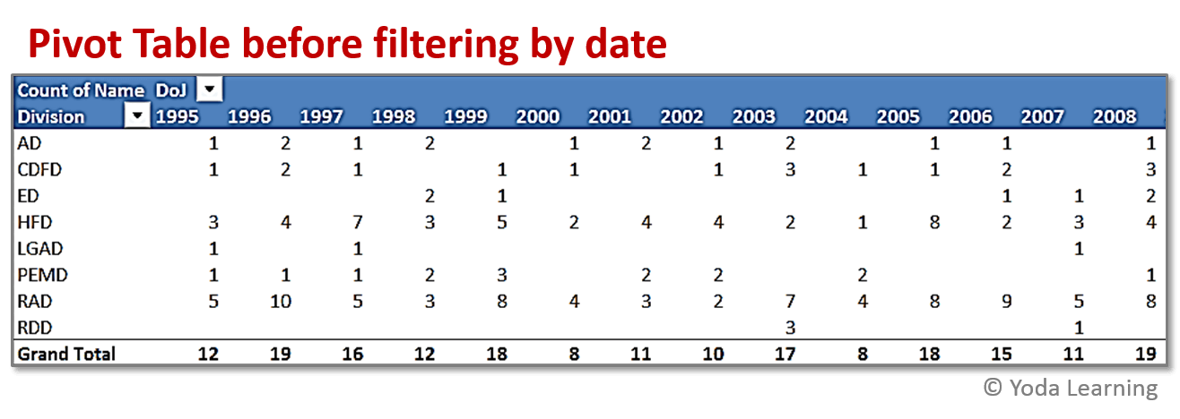 Before filtering by date