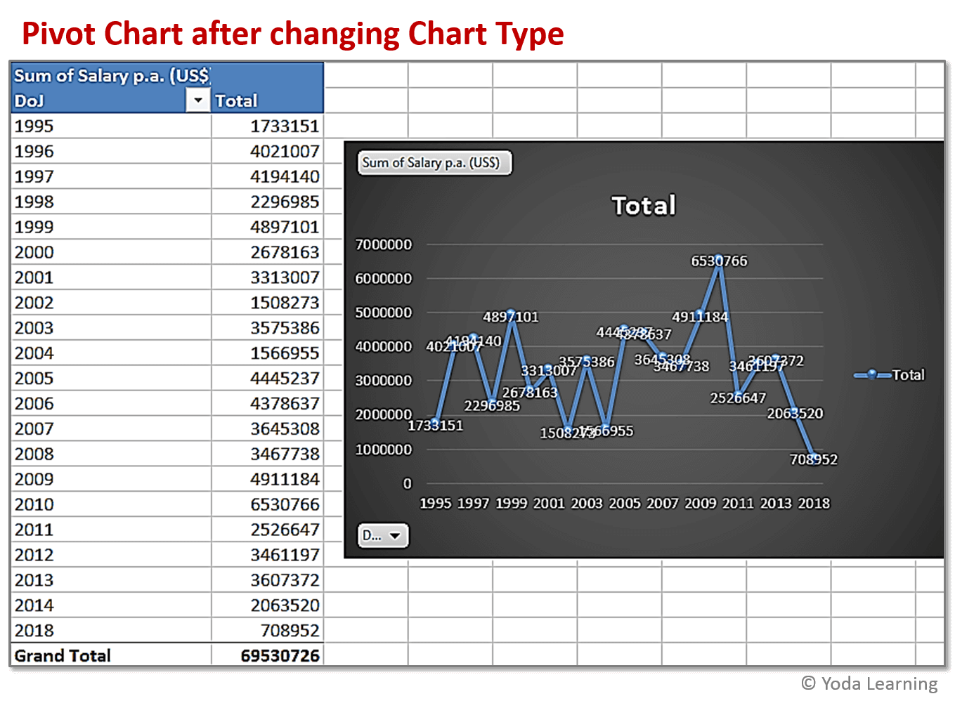 Changing chart type1