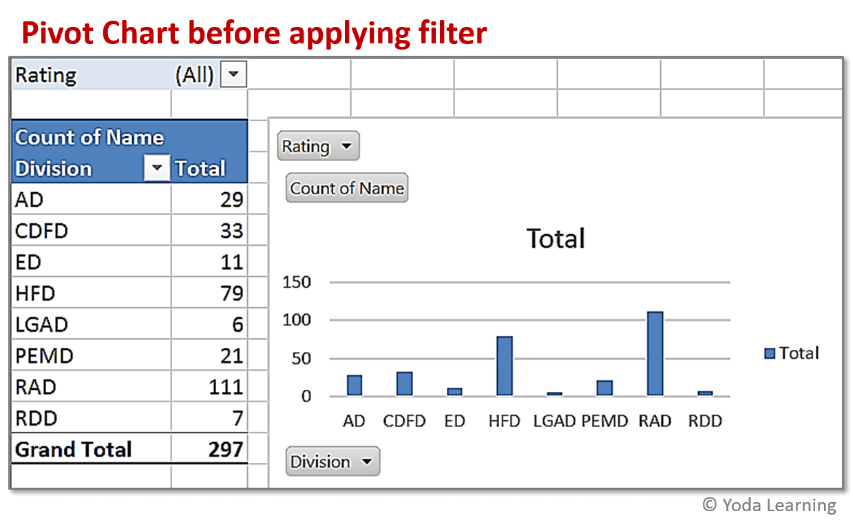Chart applying filter