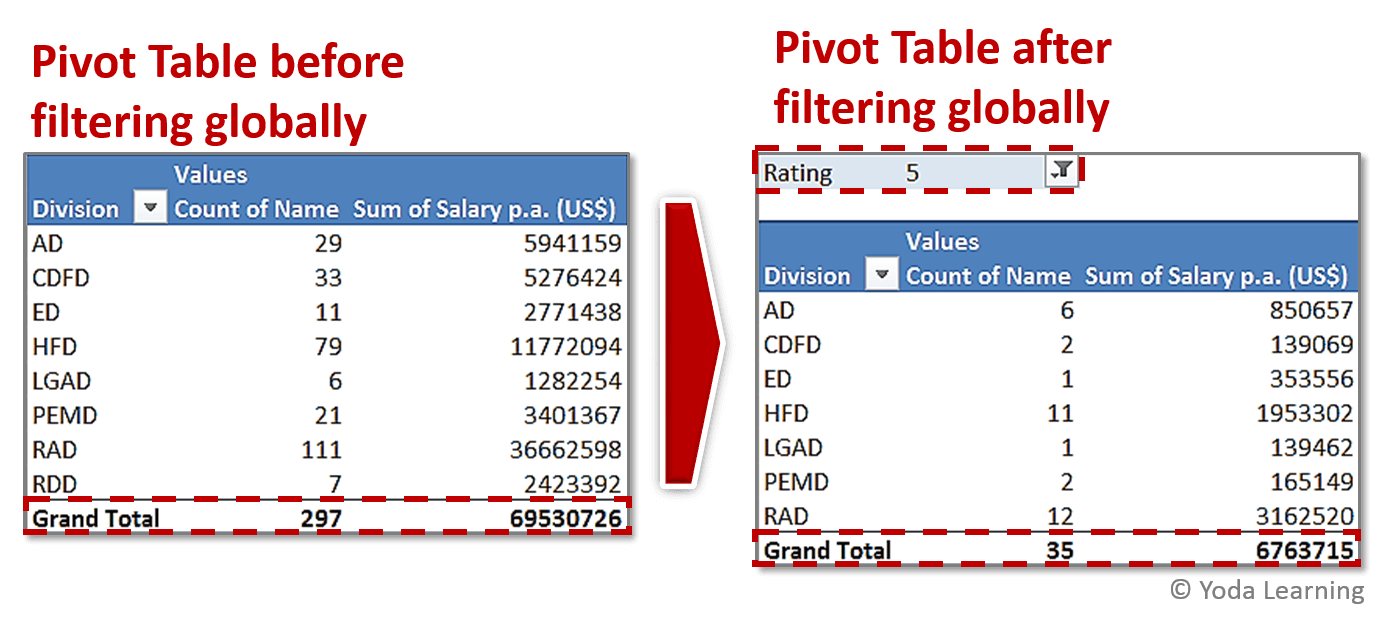 Filtering Globally