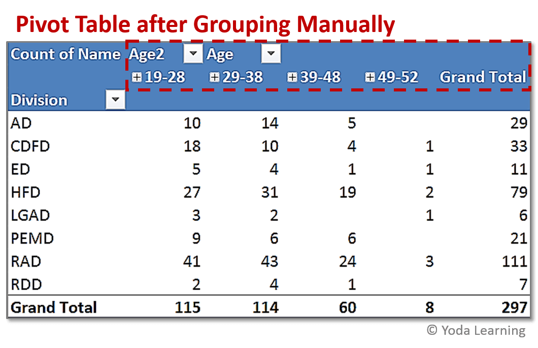 Grouping Manually