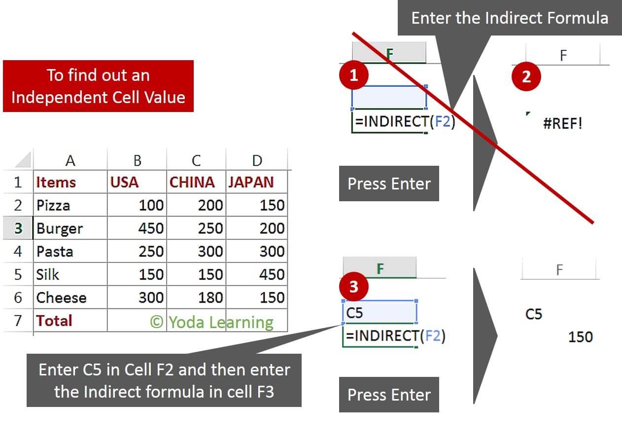 indirect-function-in-excel-with-sum-max-min-independent-cell-value