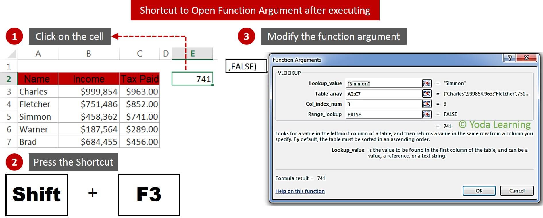 Working With Excel Formula Shortcuts Excel Tips And Tricks King Of Excel 3830