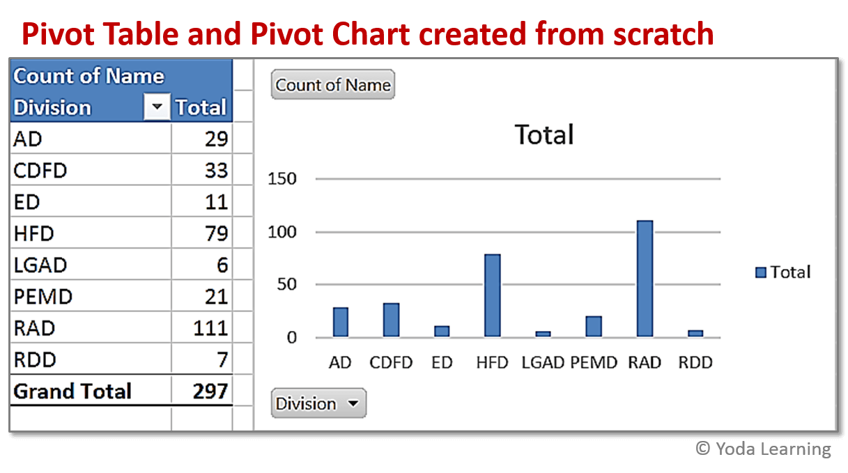 Pivot table and from scratch