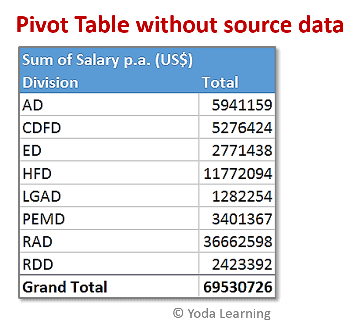 Pivot table without source data in Excel