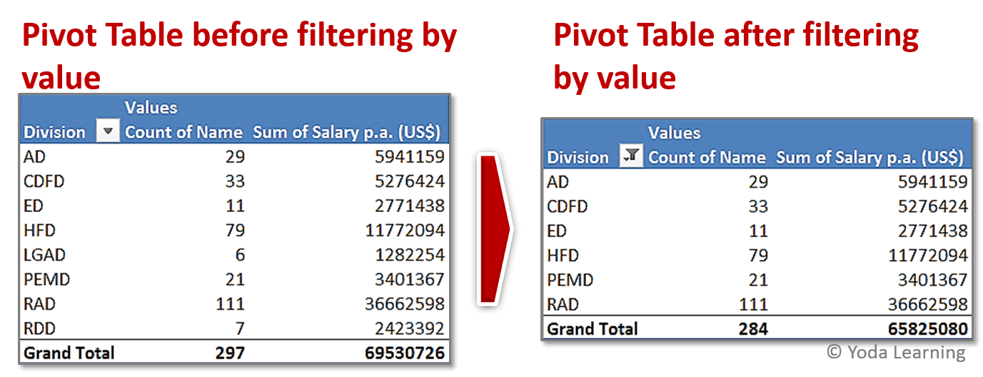 filtering by value